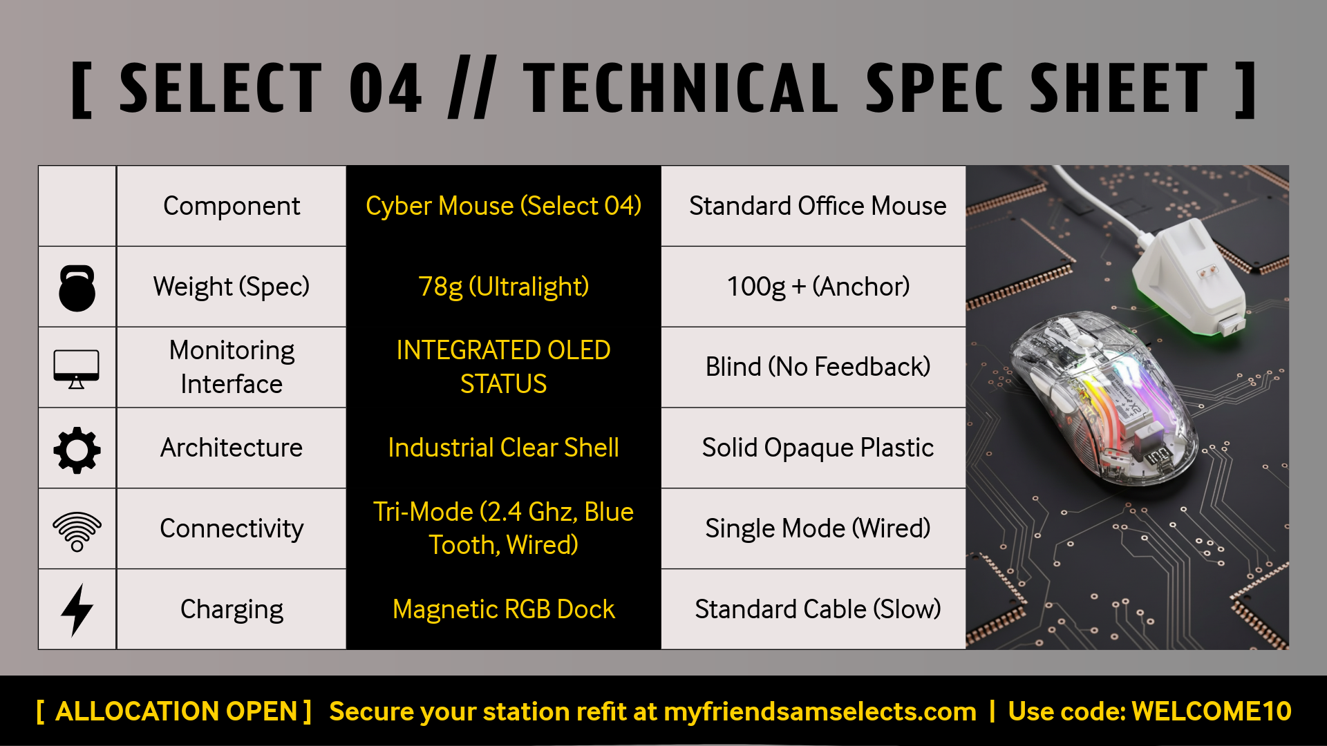 Select 04 Cyber Mouse Technical Specifications - 78g Ultralight, OLED Status, Tri-Mode Connectivity.
