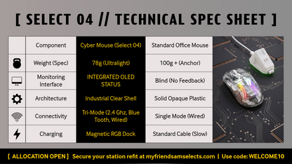 Select 04 Cyber Mouse Technical Specifications - 78g Ultralight, OLED Status, Tri-Mode Connectivity.